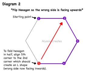 Diagram 2 of Hexagon